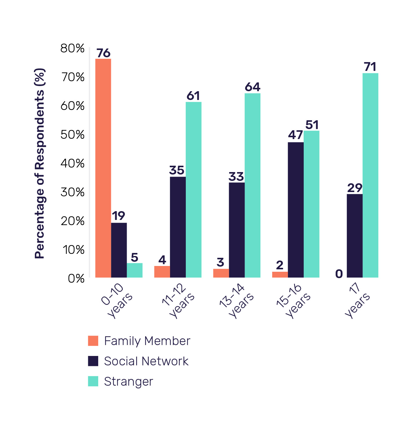 Survivor Insights Sex Trafficking And The Role Of Tech Thorn