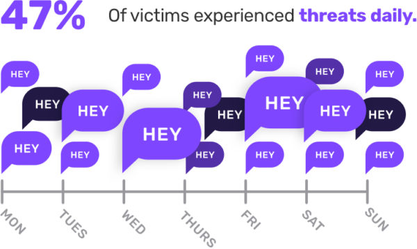 Sextortion Research And Insights Thorn